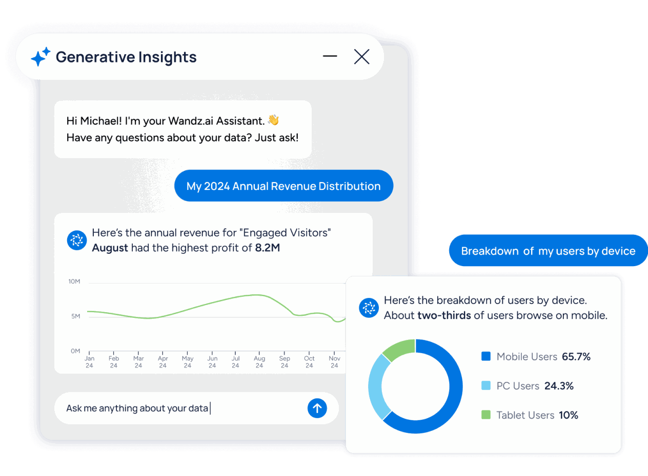 Generative insights: ask the data anything