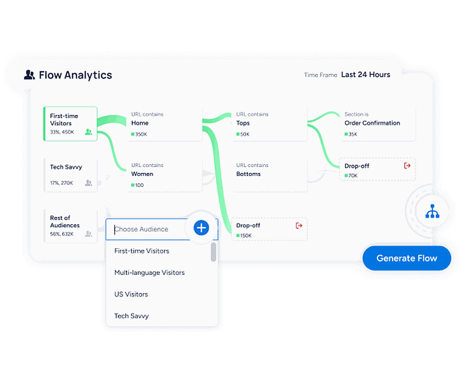 Visitor journey flow analytics