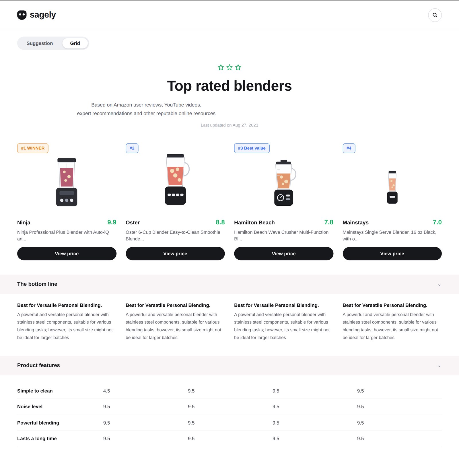 Sagely, grid view: scored ranking with verdicts